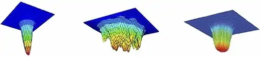 geometry of laser beams